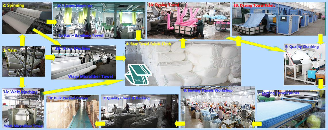 China EverBen Towel Manufacturer